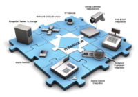 Integrazione VMS Milestone