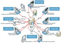 Integrazione VMS Milestone