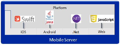 Integrazione MIP SDK Mobile