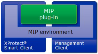 Integrazione Plug-in MIP