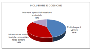 Inclusione_PNRR