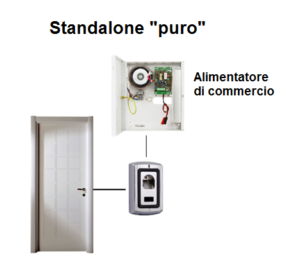 standalone puro