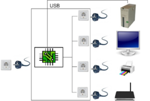POCO di Progettronica