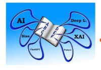 Glossario sintetico dell’Intelligenza Artificiale