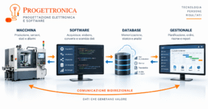 software intelligente